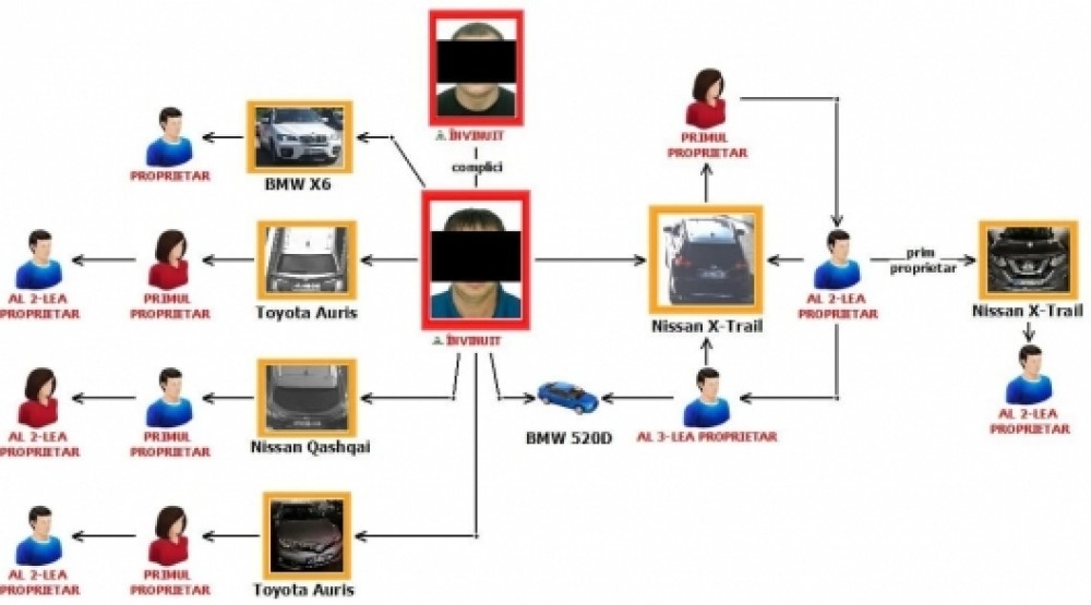 Operațiunea internațională „NETWORK”: alte șase mașini furate din UE, depistate în Moldova